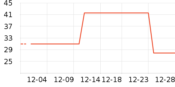 ά���ֽ��ʷ�۸�