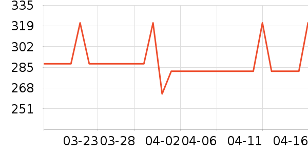 ONLYŮʽ��������ʷ�۸�