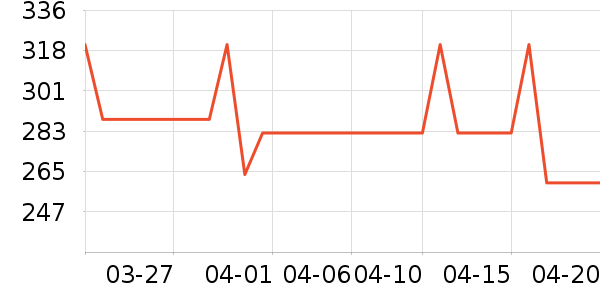 ONLYŮʽ��������ʷ�۸�