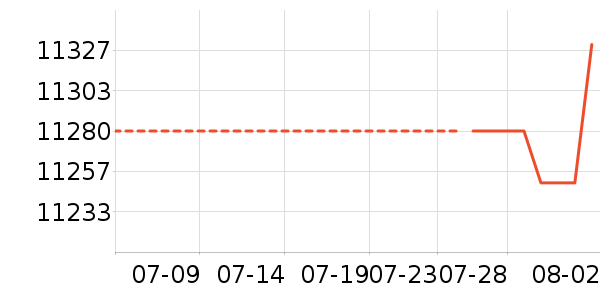 �����ֱ���ʷ�۸�