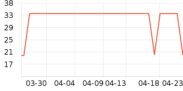 �̷����/������ʷ�۸�