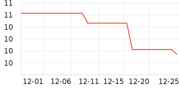 ţ��/��Ʒ��ʷ�۸�