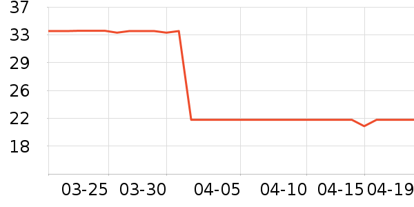 �����ر���/ˮ��/ˮ����ʷ�۸�