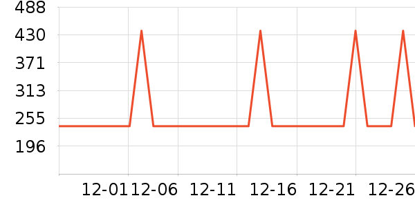 MLILY��о/����/��ͷ��ʷ�۸�