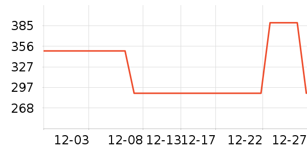 ���»�ѩ��Ʒ��ʷ�۸�