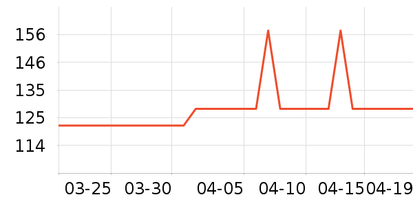 EVERYTHINK��о/����/��ͷ��ʷ�۸�