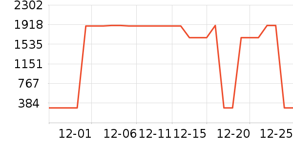 ������ʷ�۸�