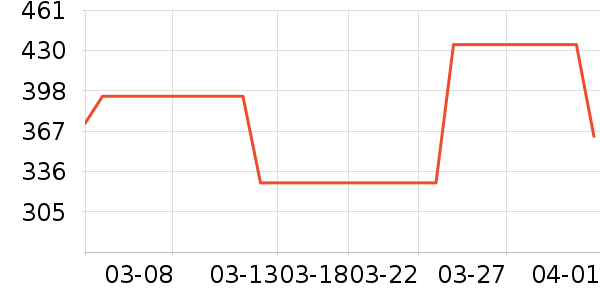 �����˶�Ь��ʷ�۸�