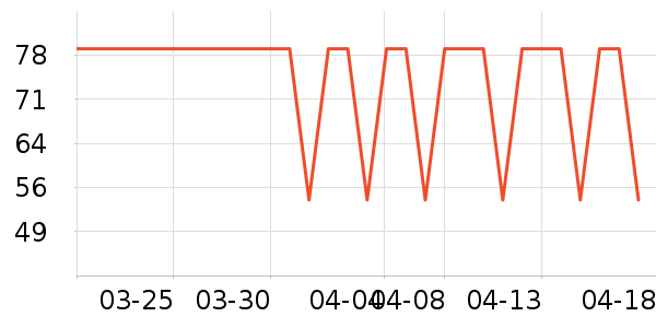 �ǵ��˶�����/��ͷ����ʷ�۸�