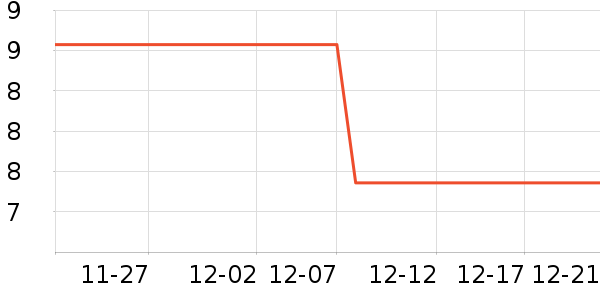 ��������������ʷ�۸�