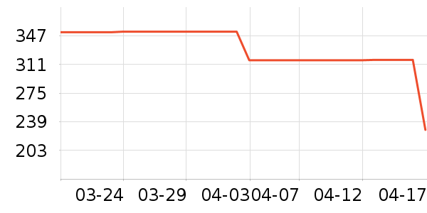 VERO MODAŮʽ������ʷ�۸�