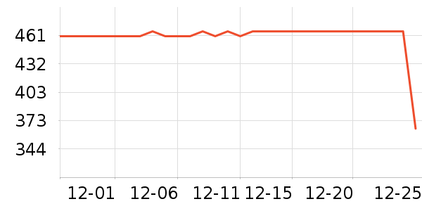 lululemon����С����ʷ�۸�