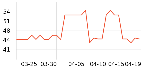 ����ҵ���/������ʷ�۸�