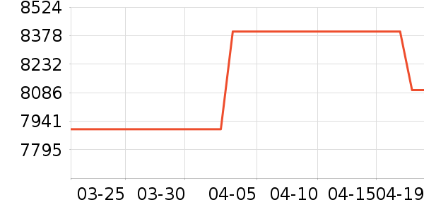 ����ʼǱ�������ʷ�۸�