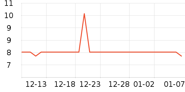 ���ʳƷ/��Ʒ��ʷ�۸�