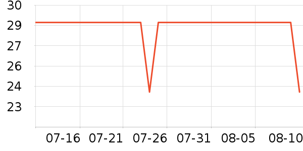 ��������������ʷ�۸�