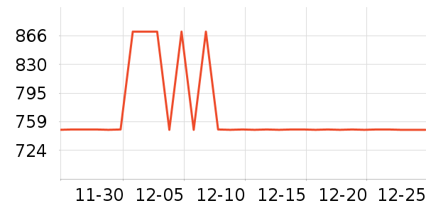 ȫ����ױ̨��ʷ�۸�