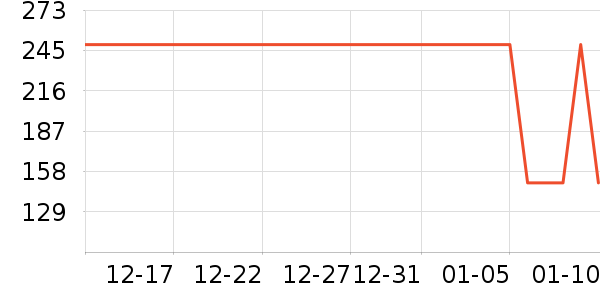 ������ţ��/��Ʒ��ʷ�۸�