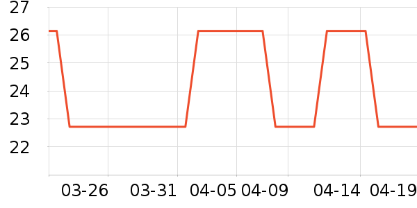 �ֻ���������ʷ�۸�