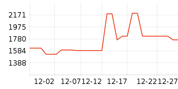 ������������ʷ�۸�