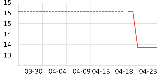 �����ֻ���������ʷ�۸�