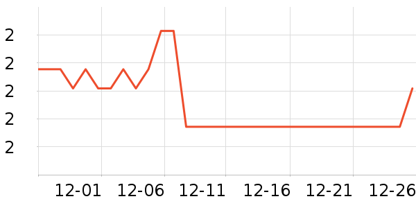 ����������ʷ�۸�