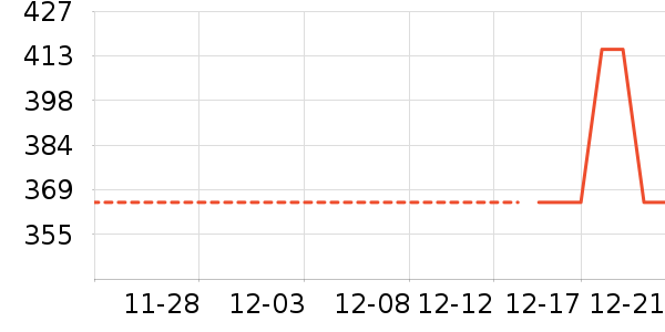 ���Ѿ���ʷ�۸�