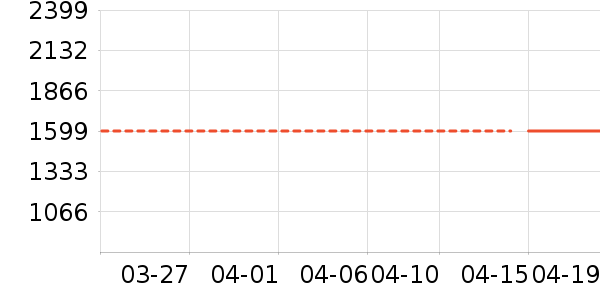 ����ϴ�»���ʷ�۸�