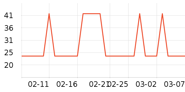 �Ź�������ʷ�۸�