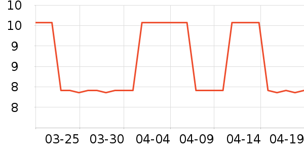 SCOORNEST����/������ʷ�۸�