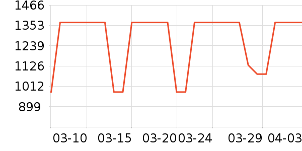 ������˫�����ʷ�۸�