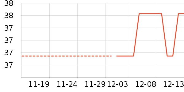 ³��ʳ������ʷ�۸�