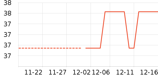 ³��ʳ������ʷ�۸�