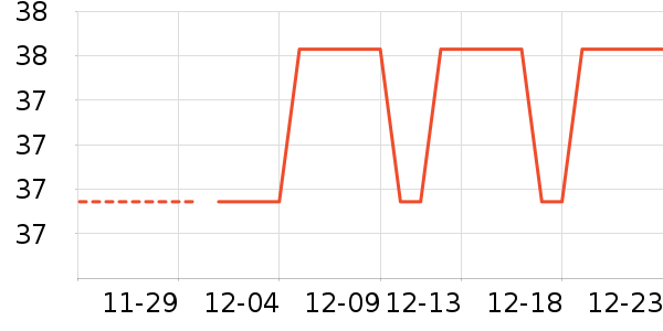 ³��ʳ������ʷ�۸�