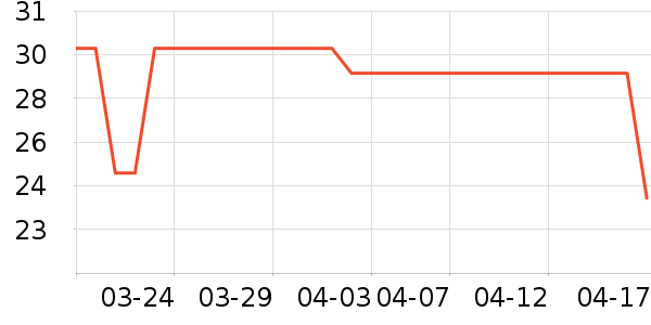 ά��˿����/����/������ʷ�۸�