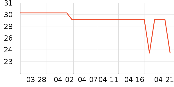 ά��˿����/����/������ʷ�۸�
