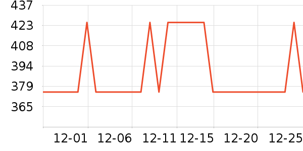 ���ɵ�����/����ʷ�۸�