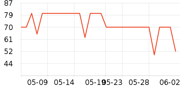 �������۱���ʷ�۸�