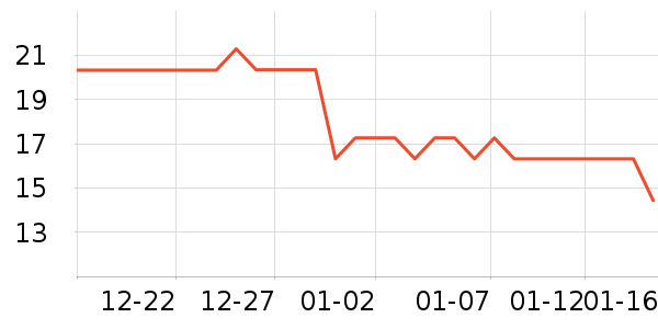 ��Ƥè��ʳ��ʷ�۸�