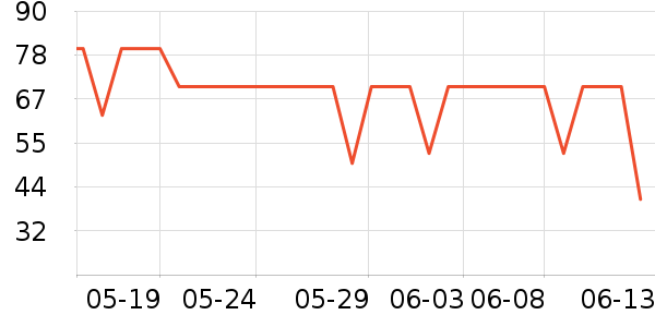 �������۱���ʷ�۸�