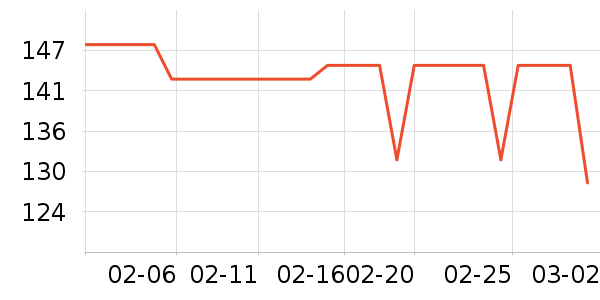 ����������/����ʷ�۸�