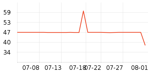 ���������/��Ʒ��ʷ�۸�