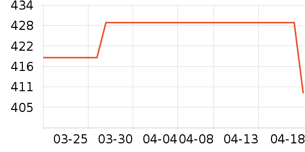 �����ֻ������ʷ�۸�