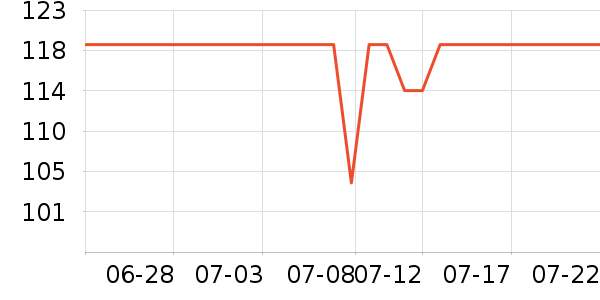 ���ݷ�������ʷ�۸�