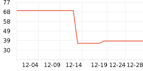 �˶�T��/POLO����ʷ�۸�