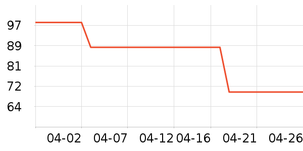 ����ֱ���ʷ�۸�