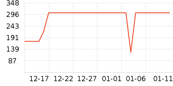 �ɾư׾���ʷ�۸�