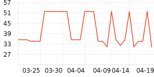 �ȵǳ���Ӫ��������ʷ�۸�