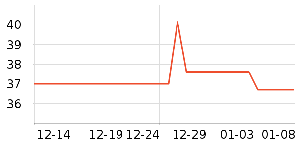 �ȵǳ���Ӫ��������ʷ�۸�