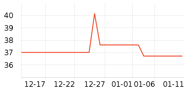 �ȵǳ���Ӫ��������ʷ�۸�